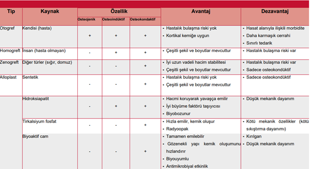 Biyomateryal Tablo 1